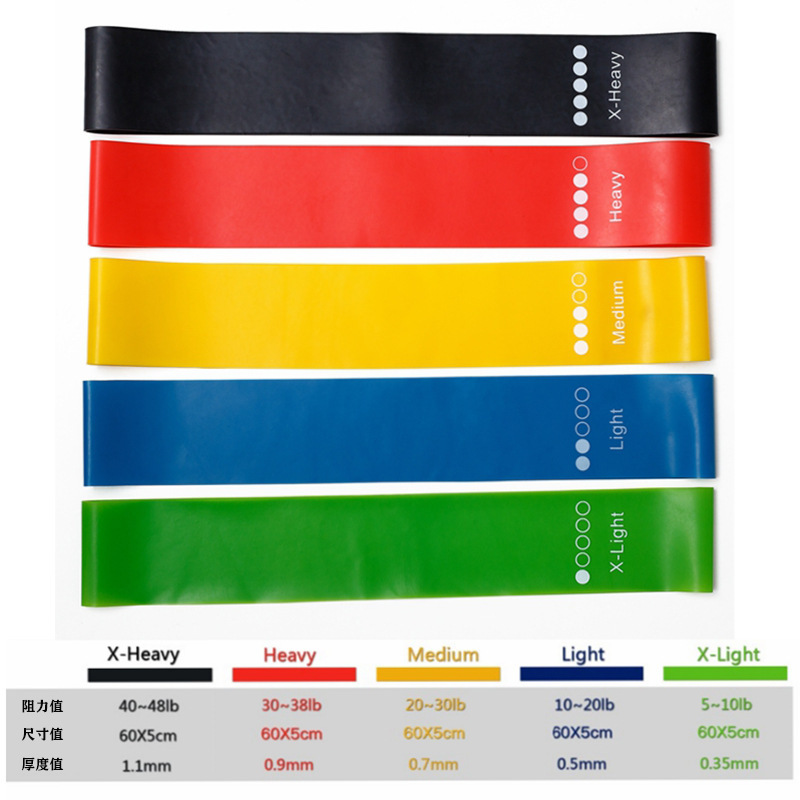 Generische TPE-Widerstandsbänd – Yoga Fitness Resistance Band Bewertung und Preis