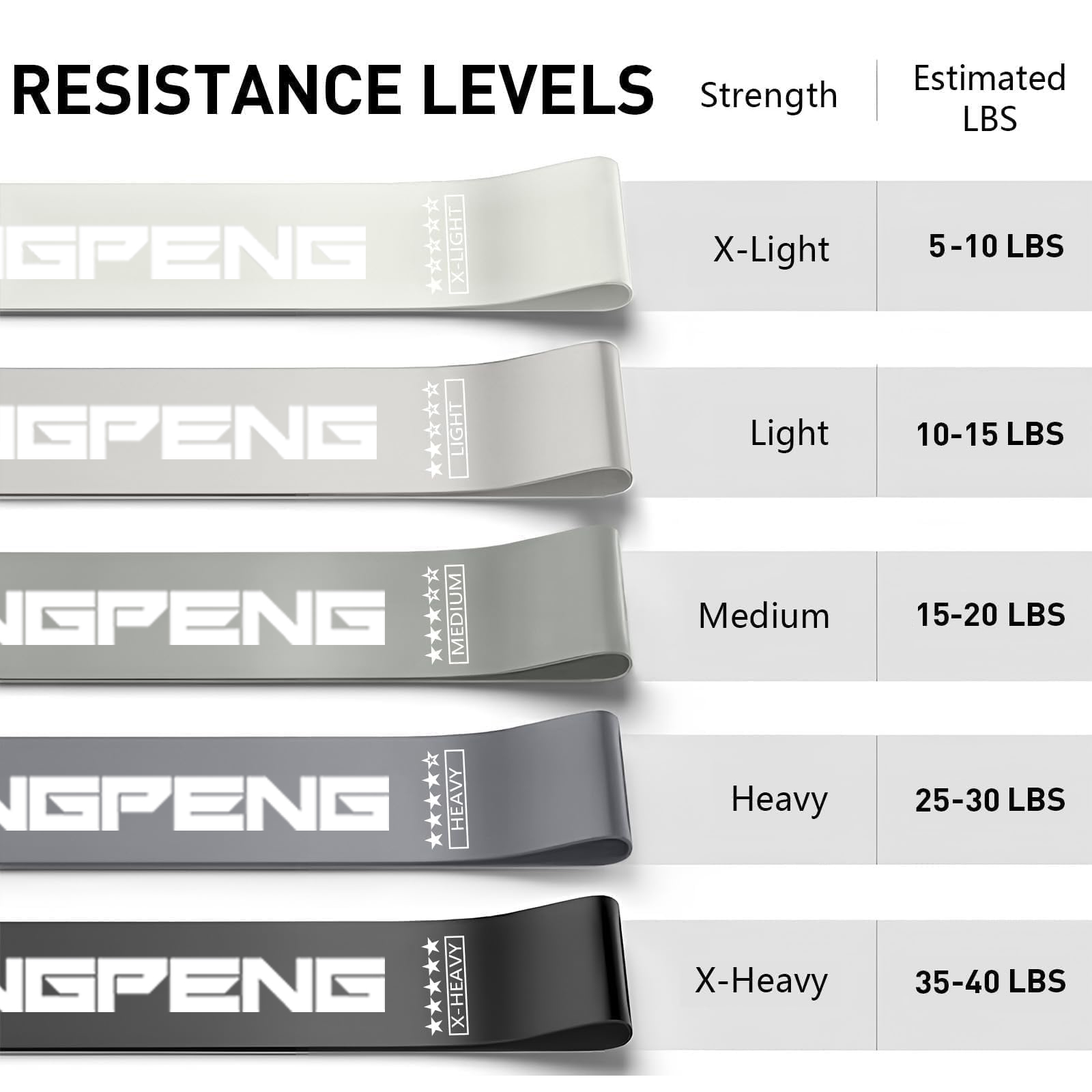 Grenzüberschreitender, speziel – Yoga Fitness Resistance Band Bewertung und Preis